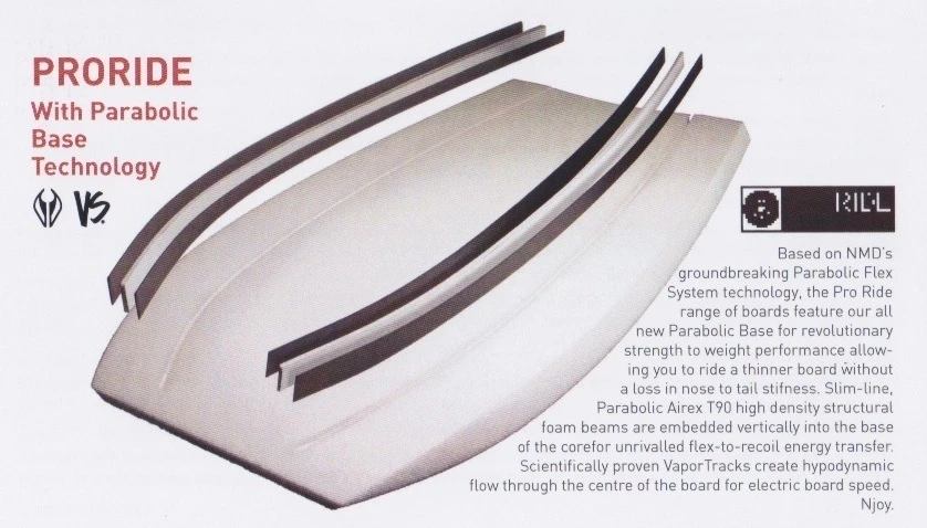 NMD BODYBOARDS Ben Player Pro Ride Polypro Core - 2022 Model 7 NMD BODYBOARDS Ben Player Pro Ride Polypro Core - 2022 Model - Image 5