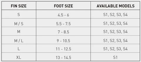 STEALTH S2 FINS - Black/ Red 5 STEALTH S2 FINS - Black/ Red - Image 4