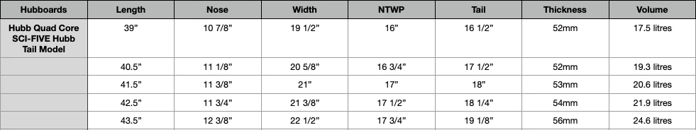 HUBBOARDS Bodyboards Jeff Hubbard 'Hubb' Quad Core Plus Sci-Five Hubb Tail NRG+ Core - 2023/24 Model 11 HUBBOARDS Bodyboards Jeff Hubbard 'Hubb' Quad Core Plus Sci-Five Hubb Tail NRG+ Core - 2023/24 Model - Image 9