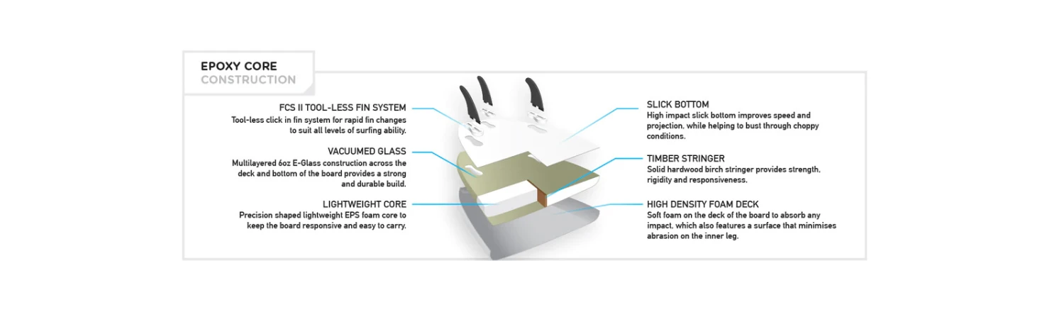 SOFTECH SURFBOARDS Slayer Soft Epoxy - 7'6 Thruster 9 SOFTECH SURFBOARDS Slayer Soft Epoxy - 7'6 Thruster - Image 7