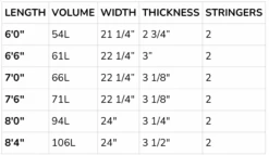 SOFTECH ROLLER SOFT SURFBOARD - 8'4 - 2023 Model -SurfFlex Shop 644854