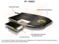 PRIDE BODYBOARDS Lewy Finnegan 'Guru' SDC Polypro Core - 2023/24 Model 13 PRIDE BODYBOARDS Lewy Finnegan 'Guru' SDC Polypro Core - 2023/24 Model -SurfFlex Shop 645394 3