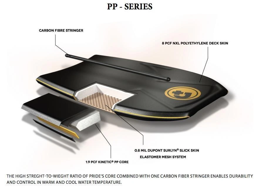 PRIDE BODYBOARDS Pierre Louis Costes 'Answer' SDC Polypro Core - 2023/24 Model 7 PRIDE BODYBOARDS Pierre Louis Costes 'Answer' SDC Polypro Core - 2023/24 Model - Image 5