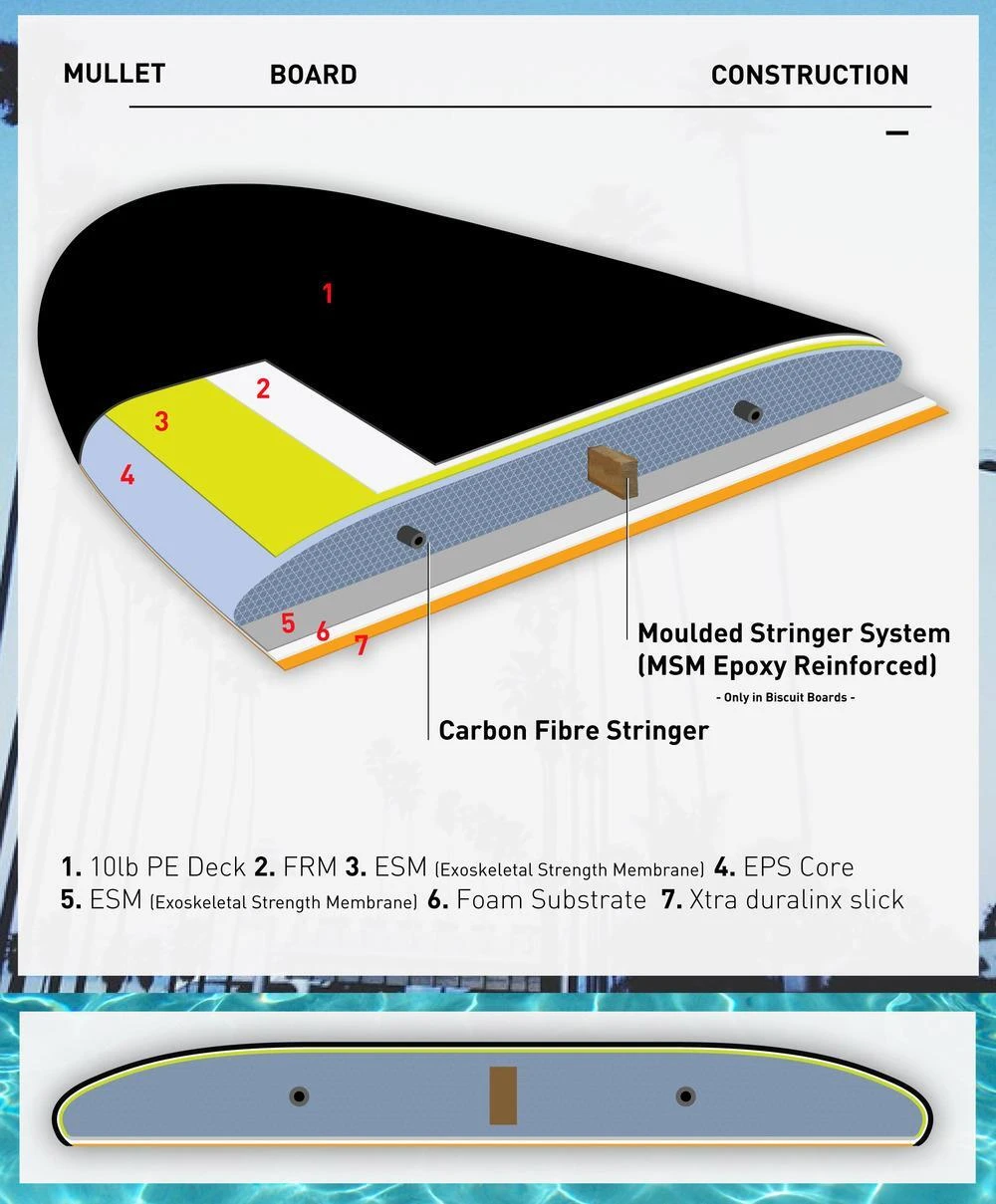 MULLET SOFT SURFBOARD Fork Finless Model - 4' 6 - 2018/19 Model 5 MULLET SOFT SURFBOARD Fork Finless Model - 4' 6 - 2018/19 Model - Image 3
