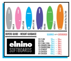 EL NINO SOFT SURFBOARD Cruiser 7'0 - 2022 Model -SurfFlex Shop 9383090 7