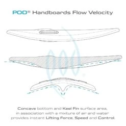 POD Handboards - Ego 9' Cedar & Walnut Handplane 13 POD Handboards - Ego 9' Cedar & Walnut Handplane -SurfFlex Shop 9386653 2