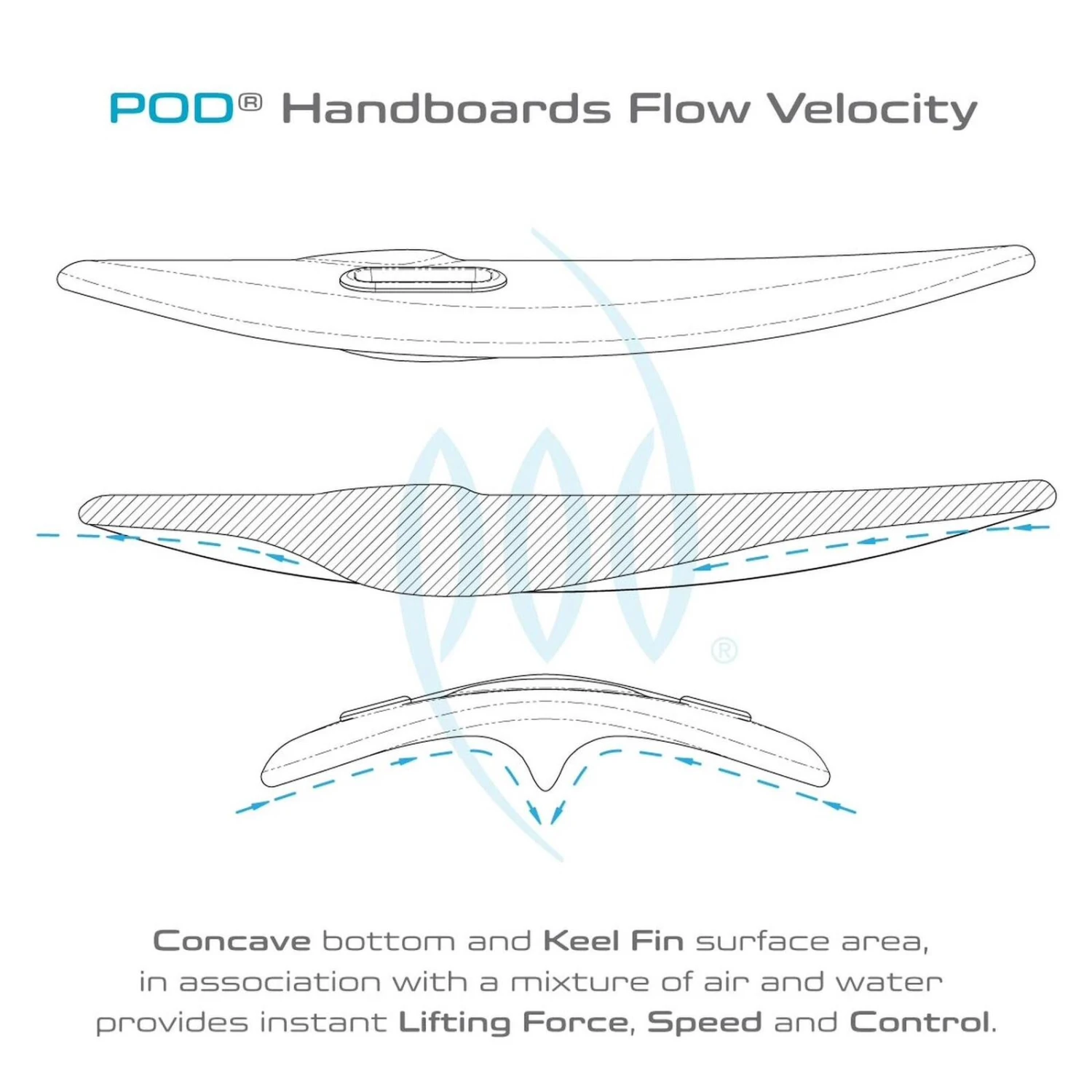 POD Handboards - Ego 9' Cedar & Walnut Handplane 5 POD Handboards - Ego 9' Cedar & Walnut Handplane - Image 3