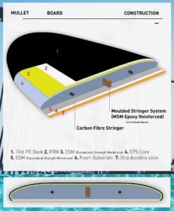 MULLET SOFT SURFBOARD Biscuit Model - 5'4 -SurfFlex Shop 9411771 7