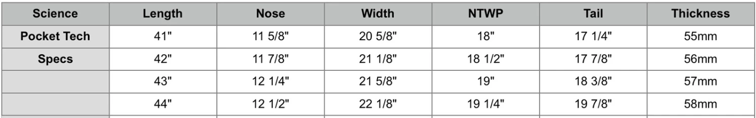 SCIENCE BODYBOARDS Pocket Tech PE Core - 2023/24 Model 6 SCIENCE BODYBOARDS Pocket Tech PE Core - 2023/24 Model - Image 4