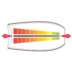 NOMAD BODYBOARDS Matt Lackey Skintec Supreme Polypro Core - 2023/24 Model -SurfFlex Shop 9497916 2