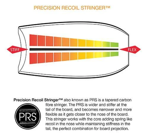 NOMAD BODYBOARDS Lachlan Cramsie Skintec Polypro Core - 2023/24 Model 4 NOMAD BODYBOARDS Lachlan Cramsie Skintec Polypro Core - 2023/24 Model - Image 2